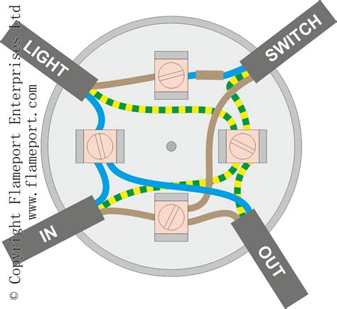 using switch box as junction box|junction box with connectors.